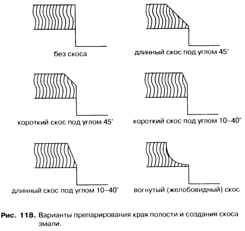 Скос